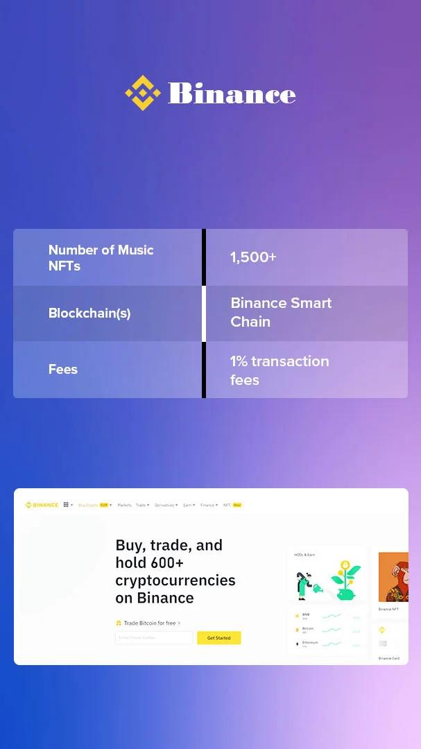 NFT Marketplace Development For Music