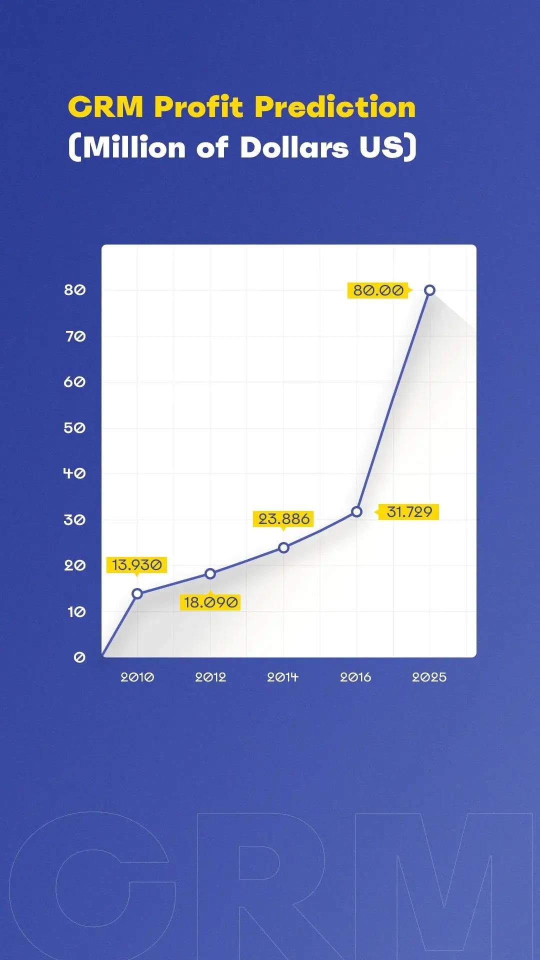 How Much Does It Cost to Implement CRM System?
