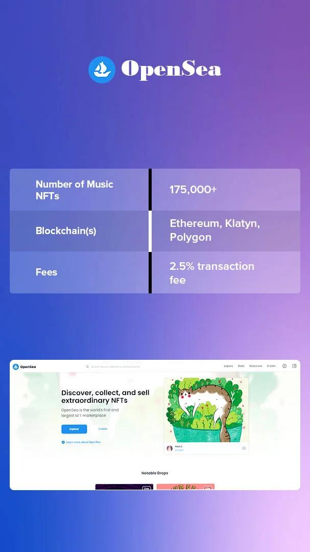 NFT Marketplace Development For Music