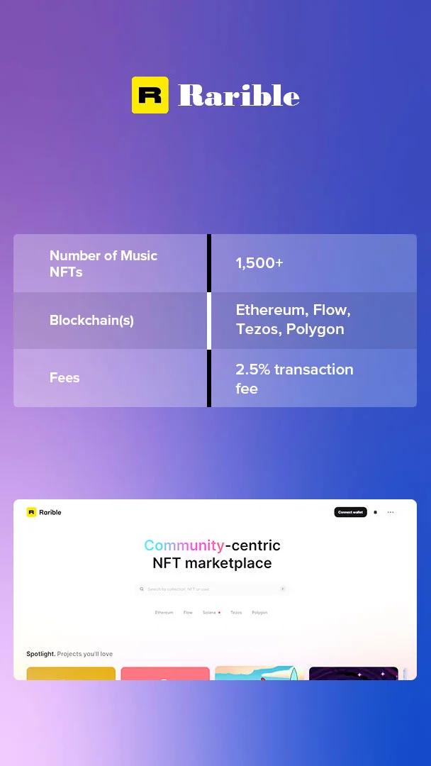 NFT Marketplace Development For Music