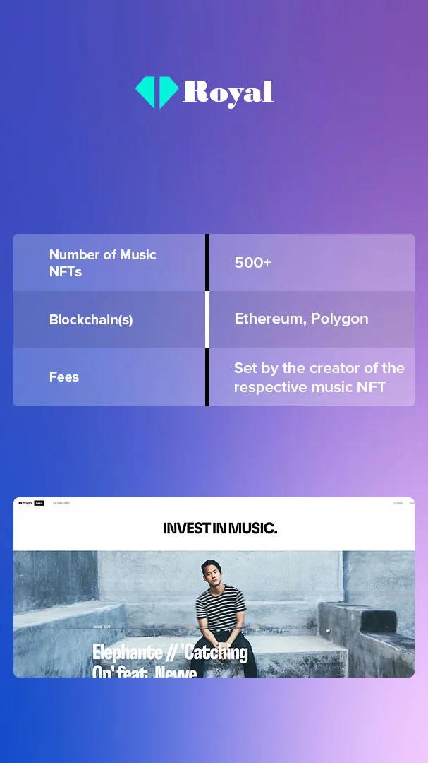 NFT Marketplace Development For Music