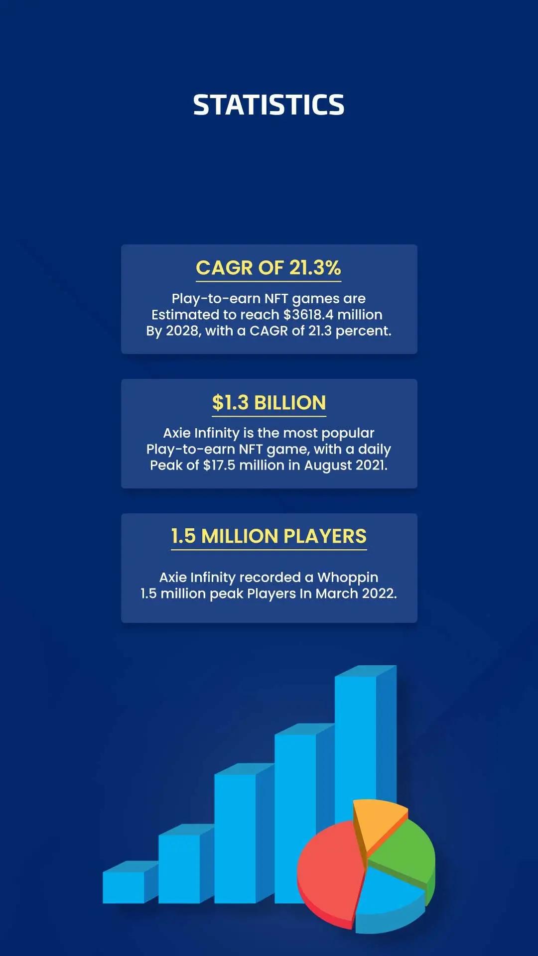 Play-To-Earn Games: The Future Of The Gaming Industry