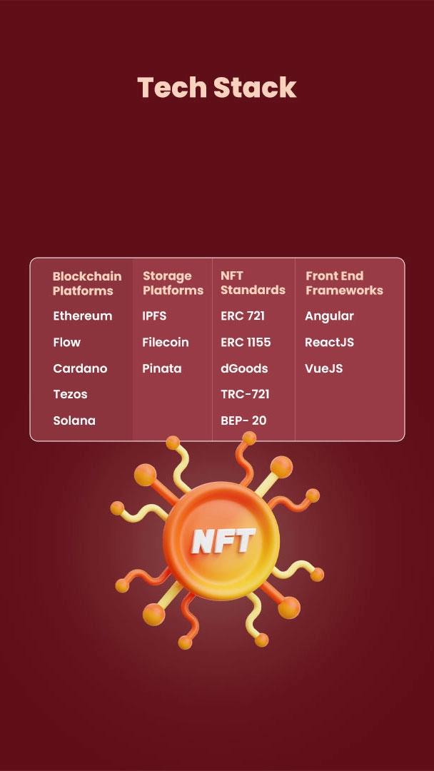 NFT Marketplace Development For Artists