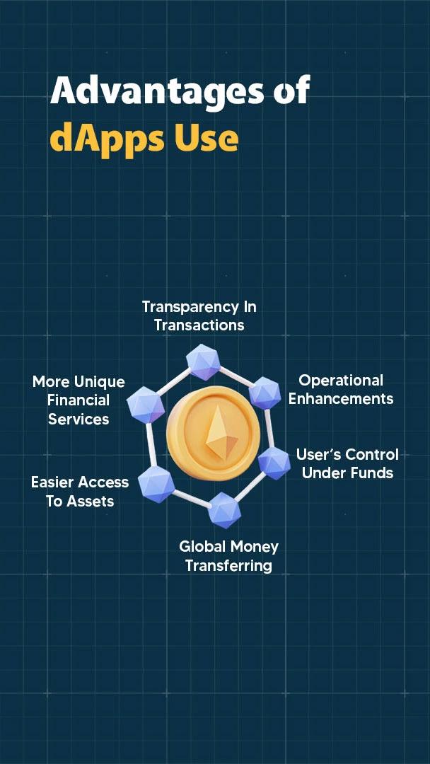 How To Develop DeFi App? [2023]