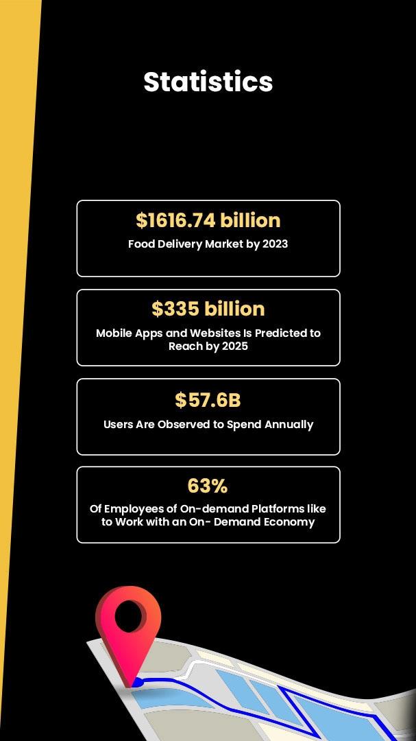 On-Demand App Development Cost [2023]
