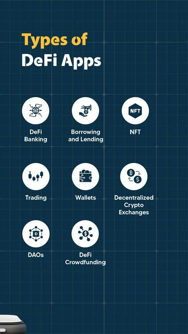 How To Develop DeFi App? [2023]