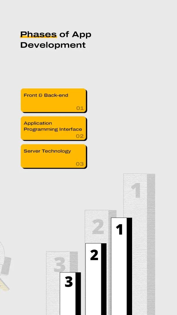 Mobile App Development Process [2023]