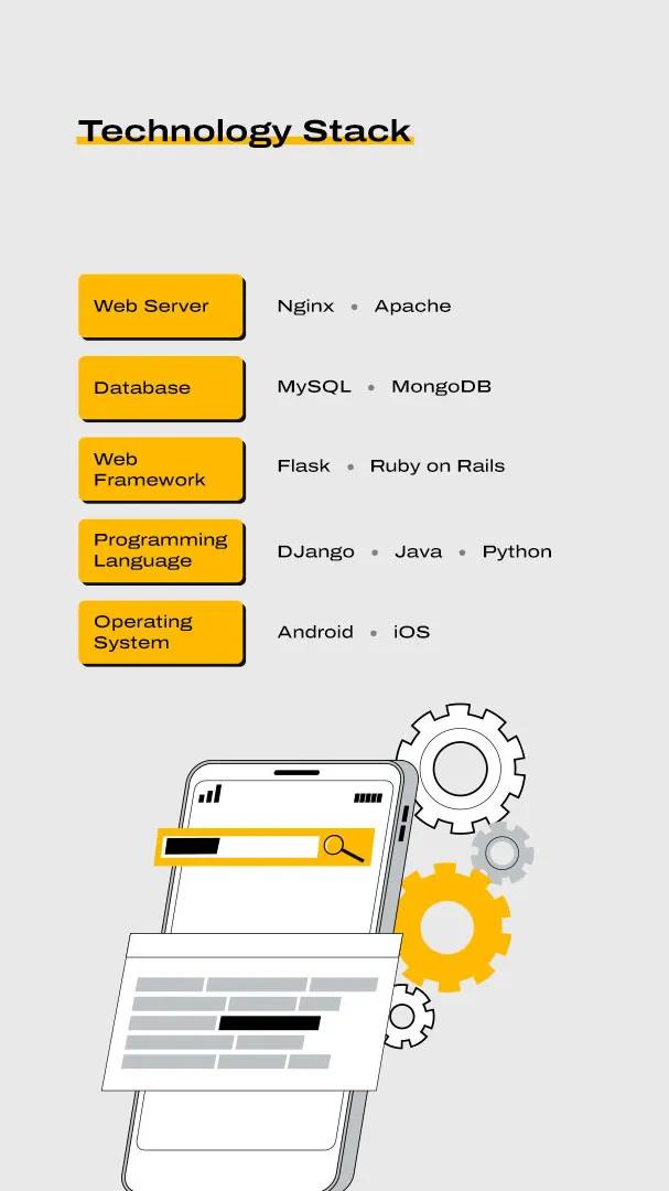 Mobile App Development Process [2023]
