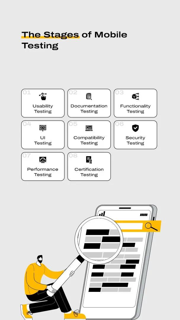 Mobile App Development Process [2023]