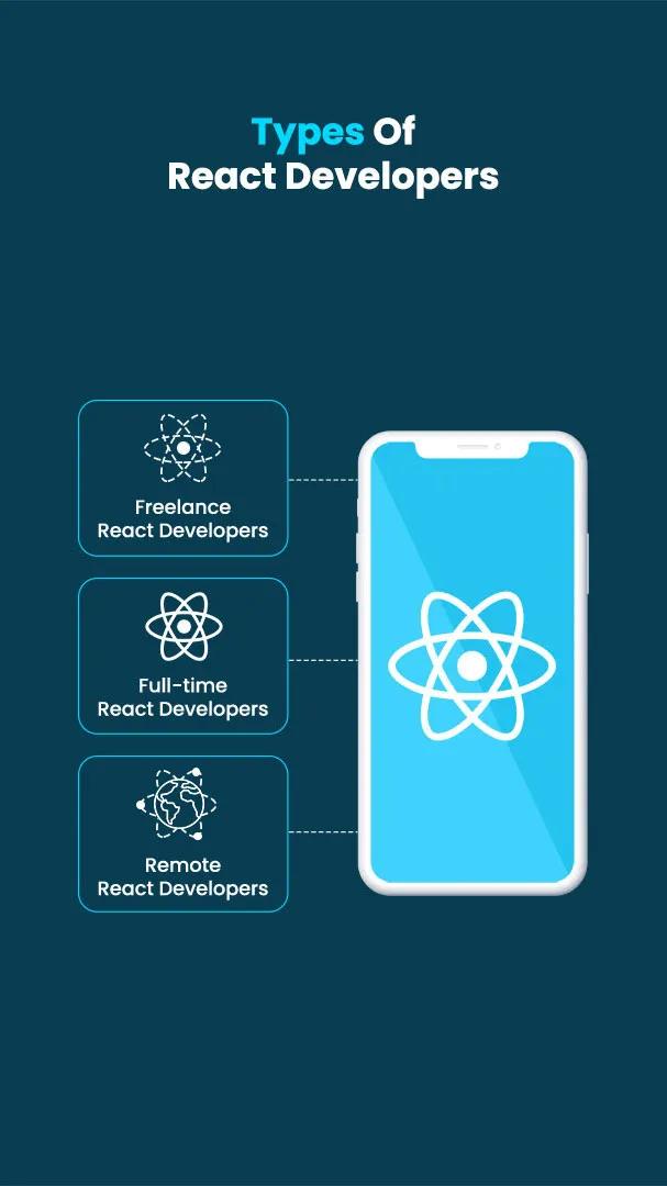 How to Hire React Developers? [2023]