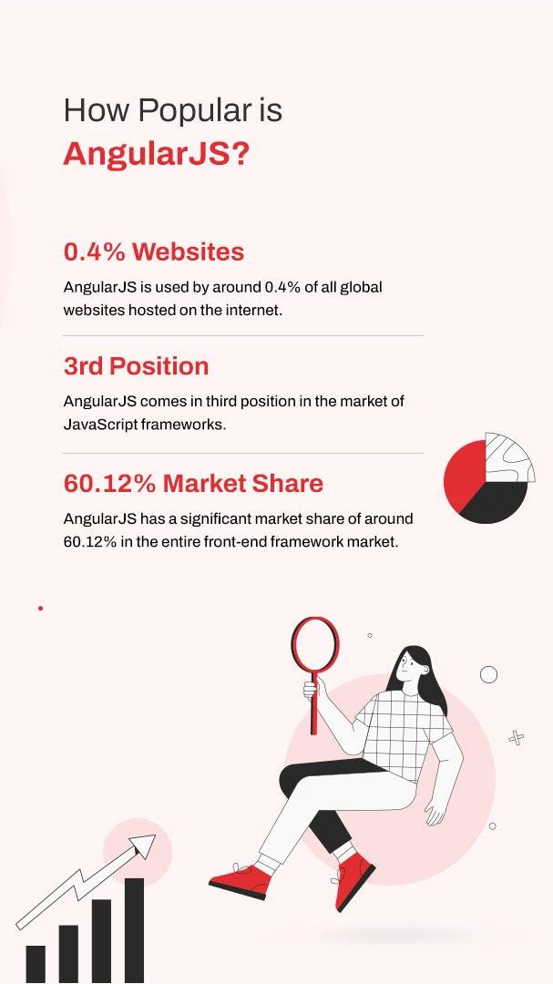 AngularJS Development Outsourcing [2023]