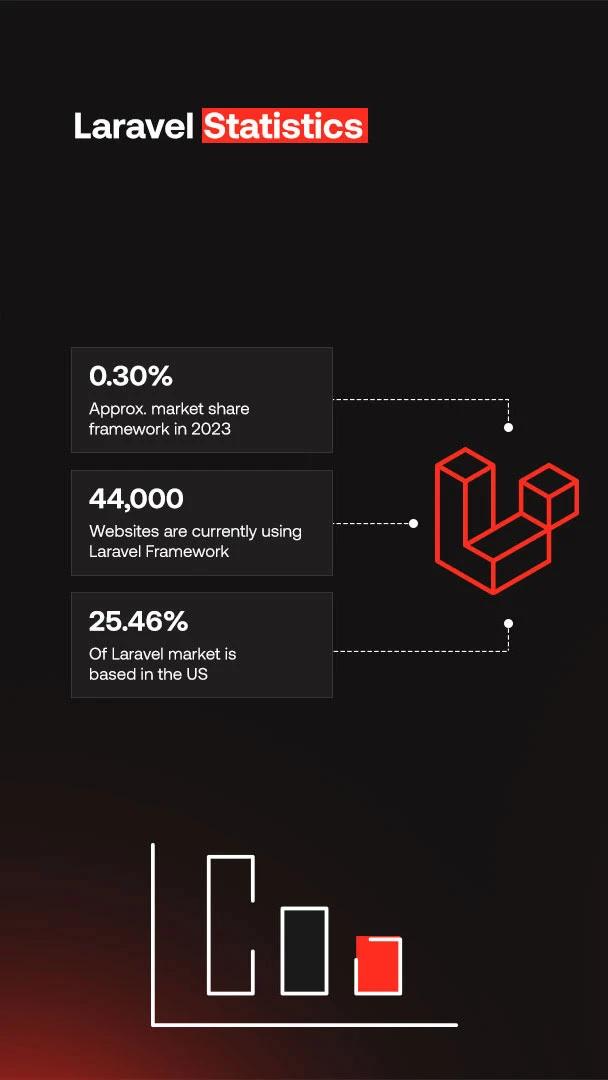 Laravel Development Outsourcing