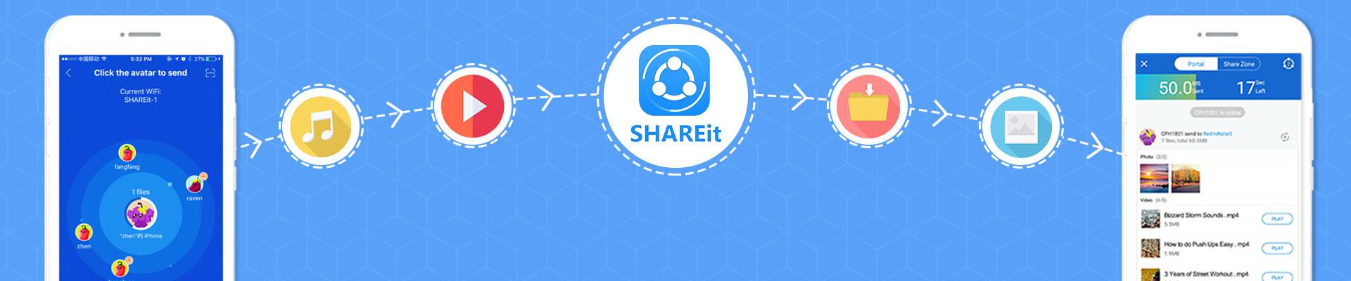 How Much Does It Cost Develop An App Like SHAREit & Xender