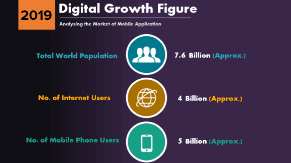 Digital-Growth-Figure-2019