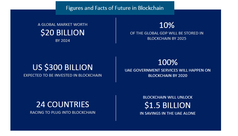 Figures-and-Facts-of-Future-in-Blockchain-1