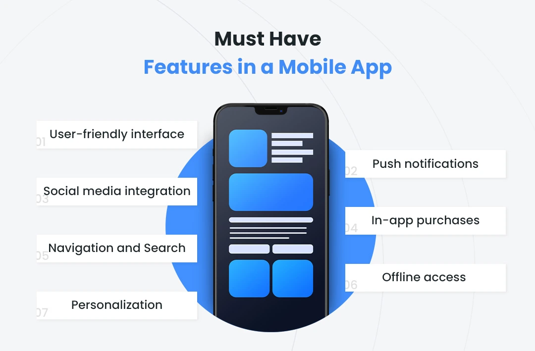 Must-Have Features in  a Mobile App