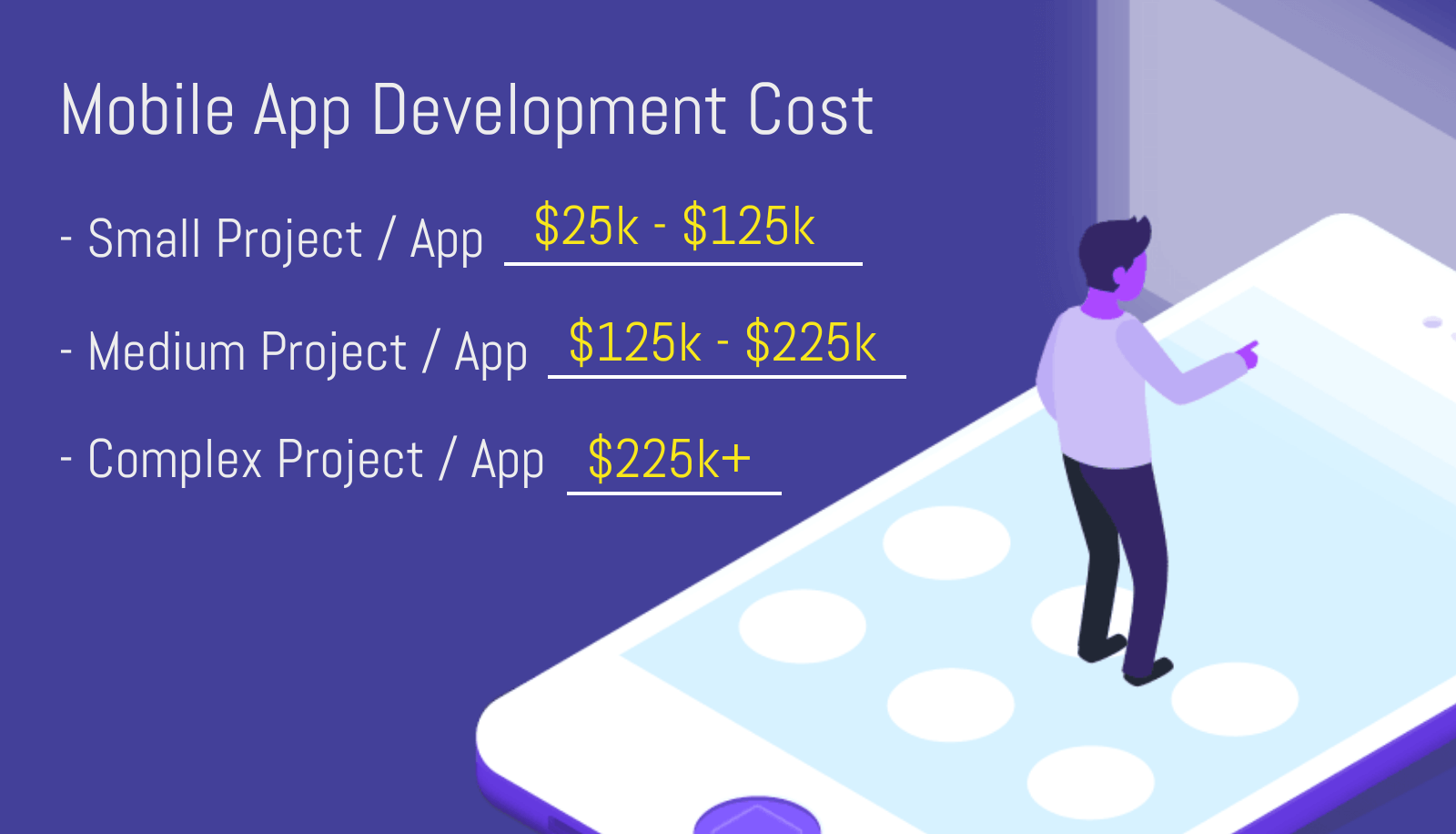 Mobile-App-Cost-by-Size