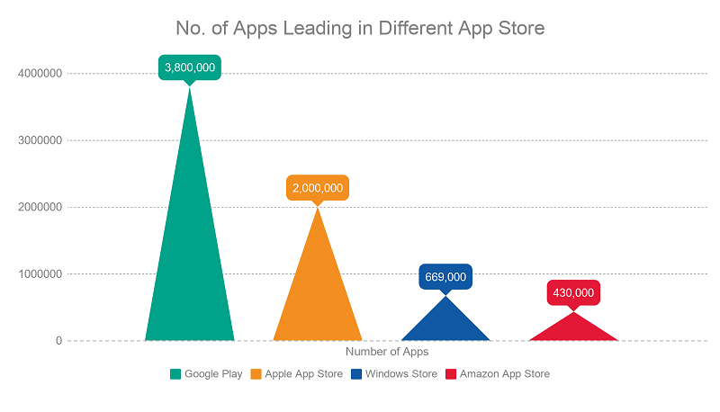 No.-of-Apps-Leading-in-Different-App-Store