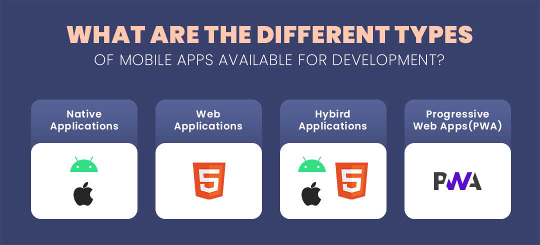 Types of mobile apps