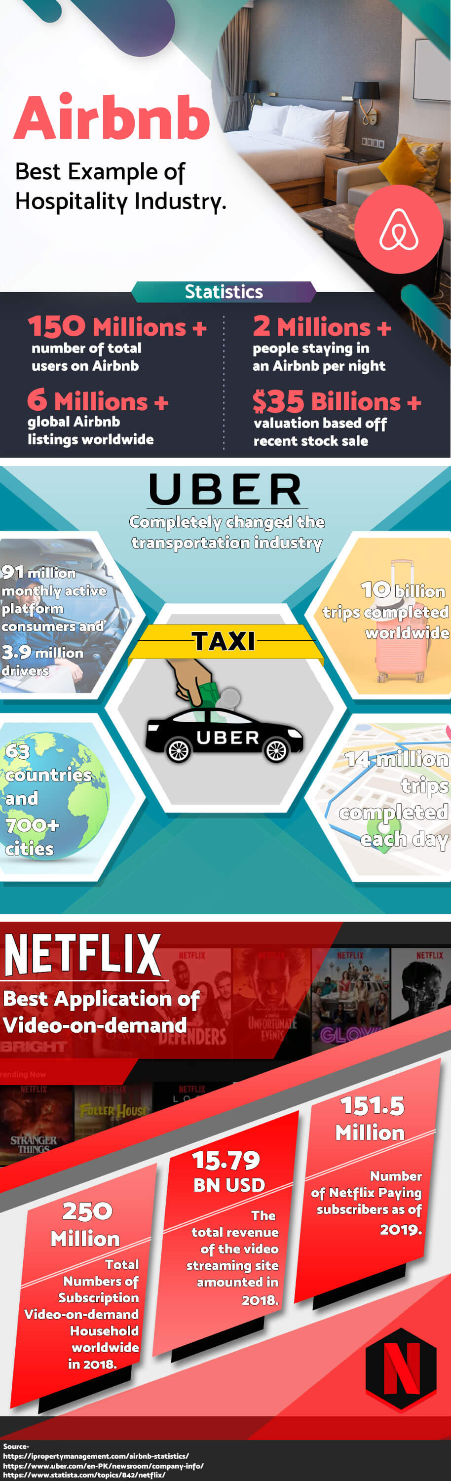 On-demand-Apps-Netflix,Uber,Airbnb-Auxano-global-services