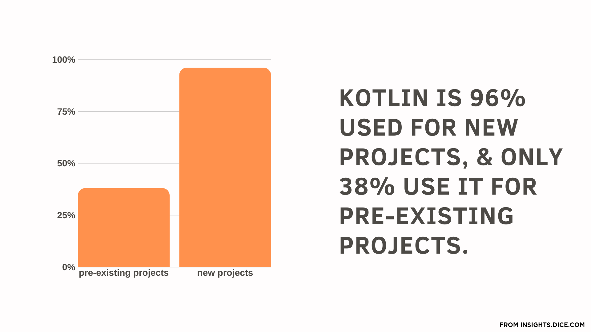 Kotlin App development company