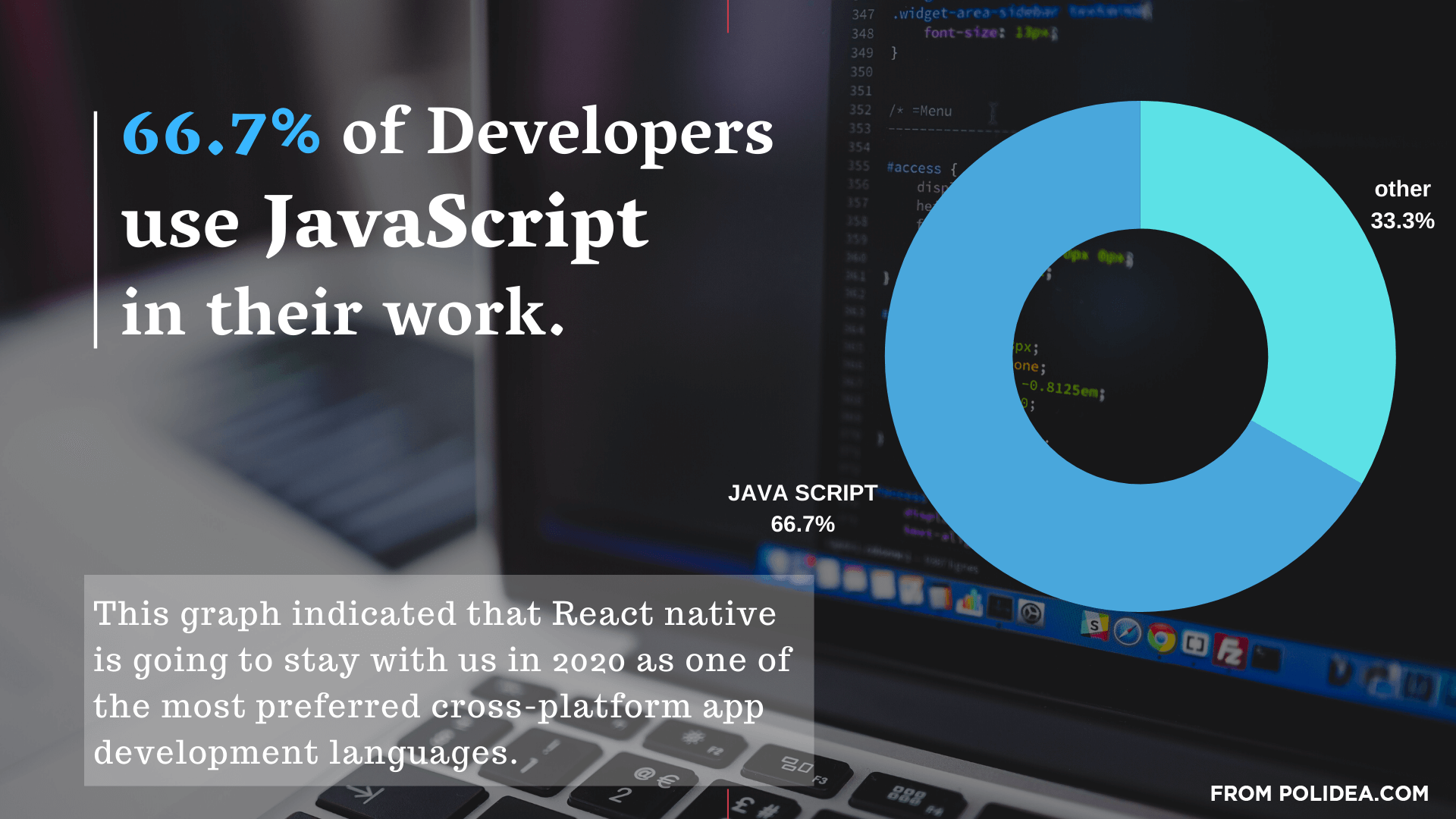 Developer using javascript