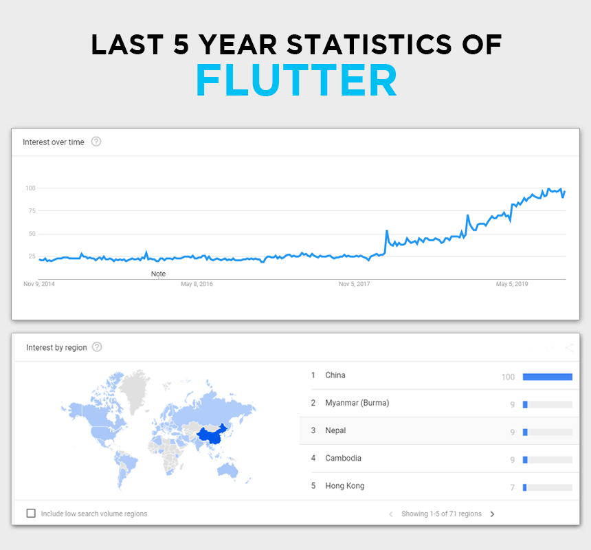 Flutter-5-year-stats