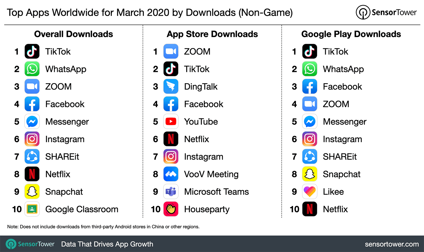 Top Apps Download Worldwide