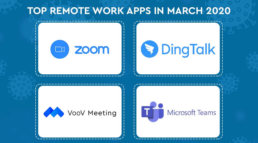 Top Remote Work Apps In March 2020Top Remote Work Apps In March 2020