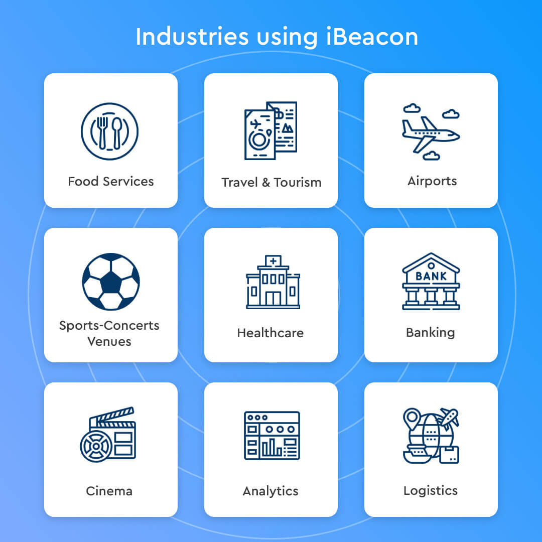 iBeacons are used in more industries