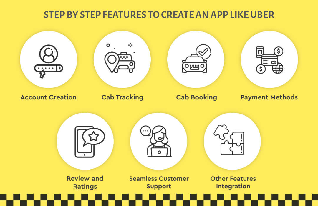 Step By Step Features To Create an App Like Uber- Auxano Global Services