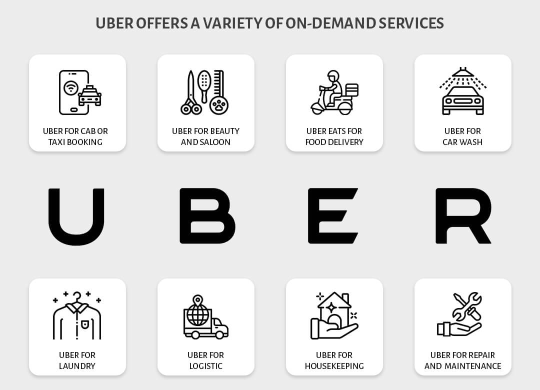 Uber offers a variety of on-demand services