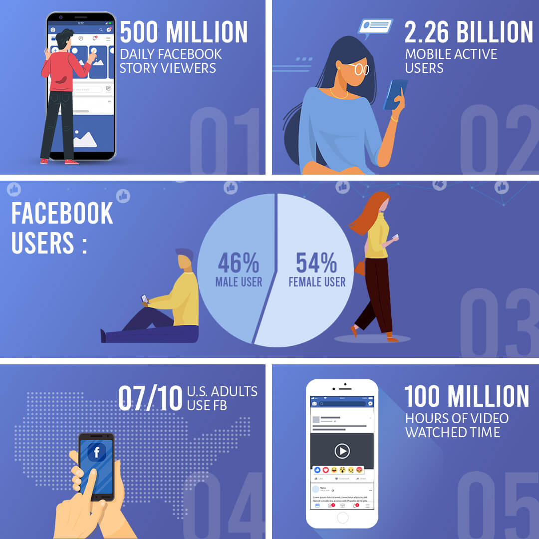 Unbelievable Statics of Facebook Users