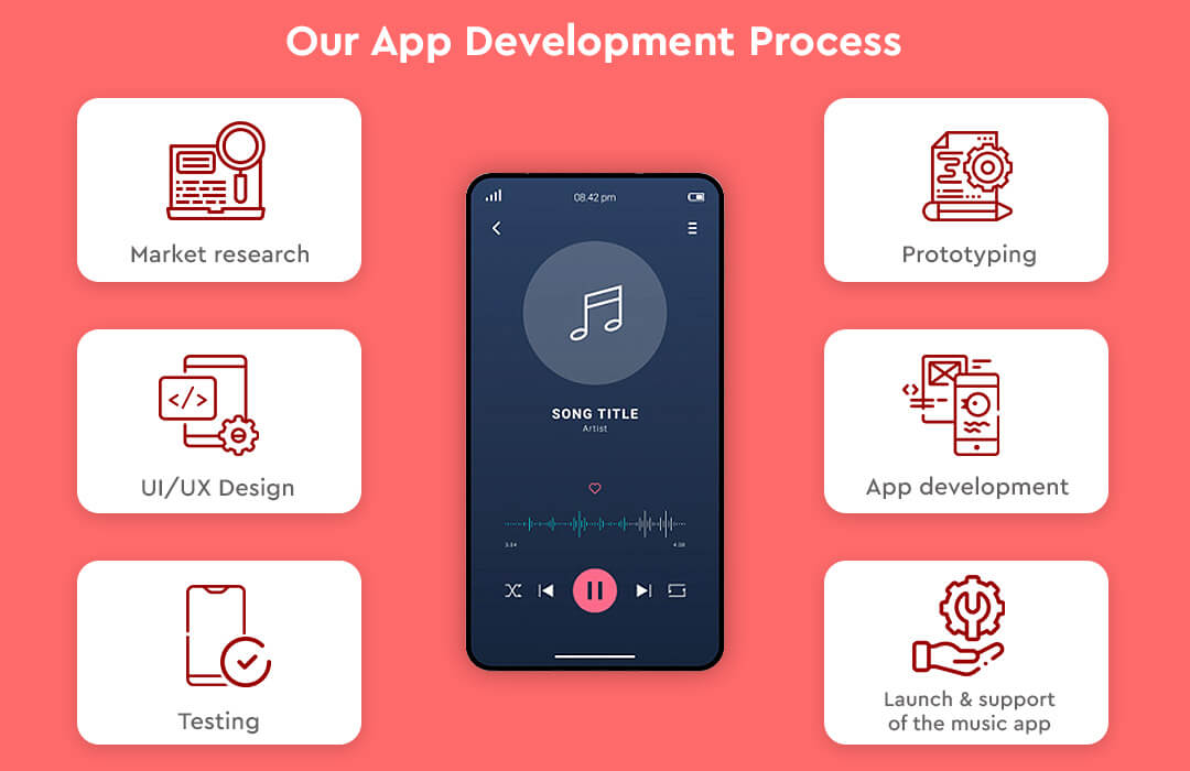Guide to create a music streaming application - Time, Features & Cost.