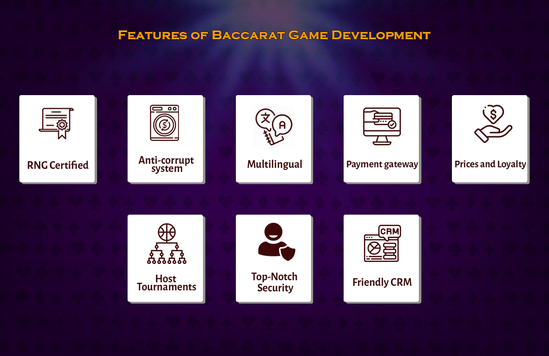 Baccarat Game Development