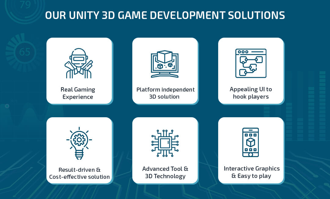 Unity game app development