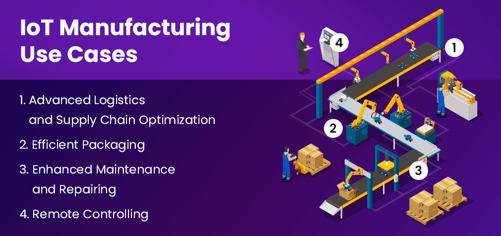 IoT Manufacturing Use Cases