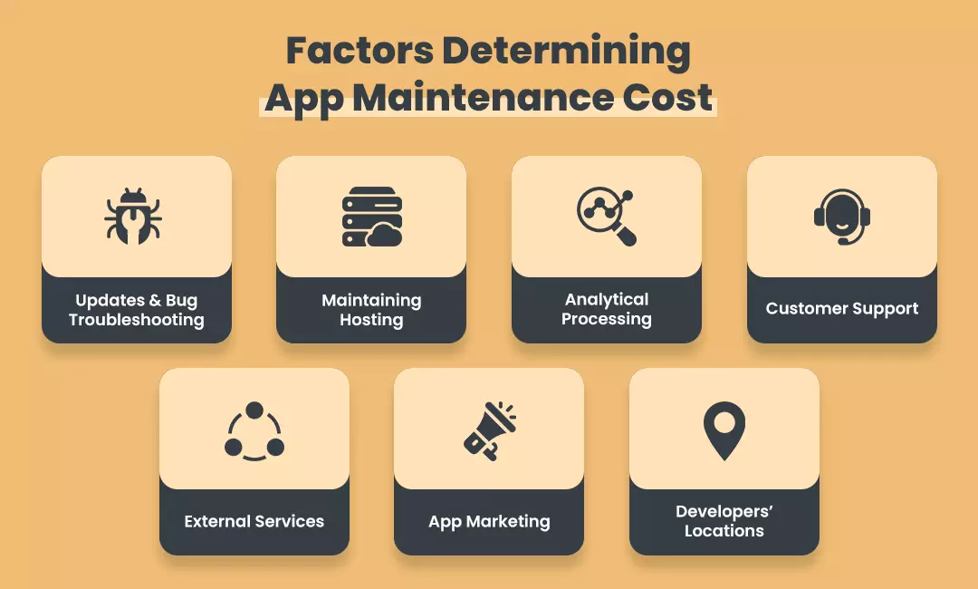 Factors Determining App Maintenance Cost