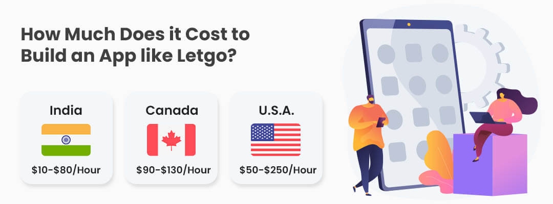 How Much Does it Cost to Build an App like Letgo?