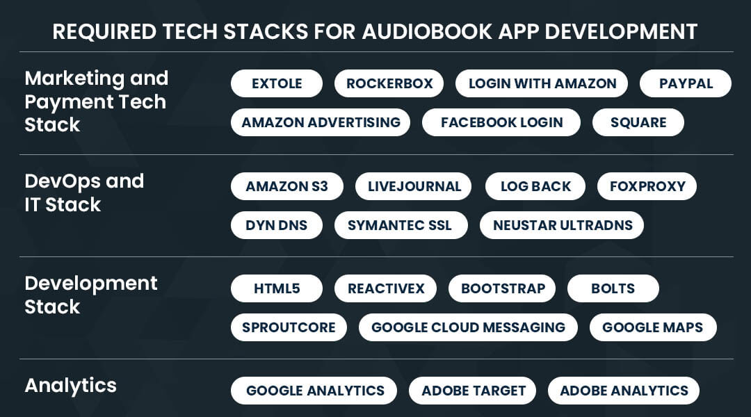 Required Tech Stacks for Audiobook App Development