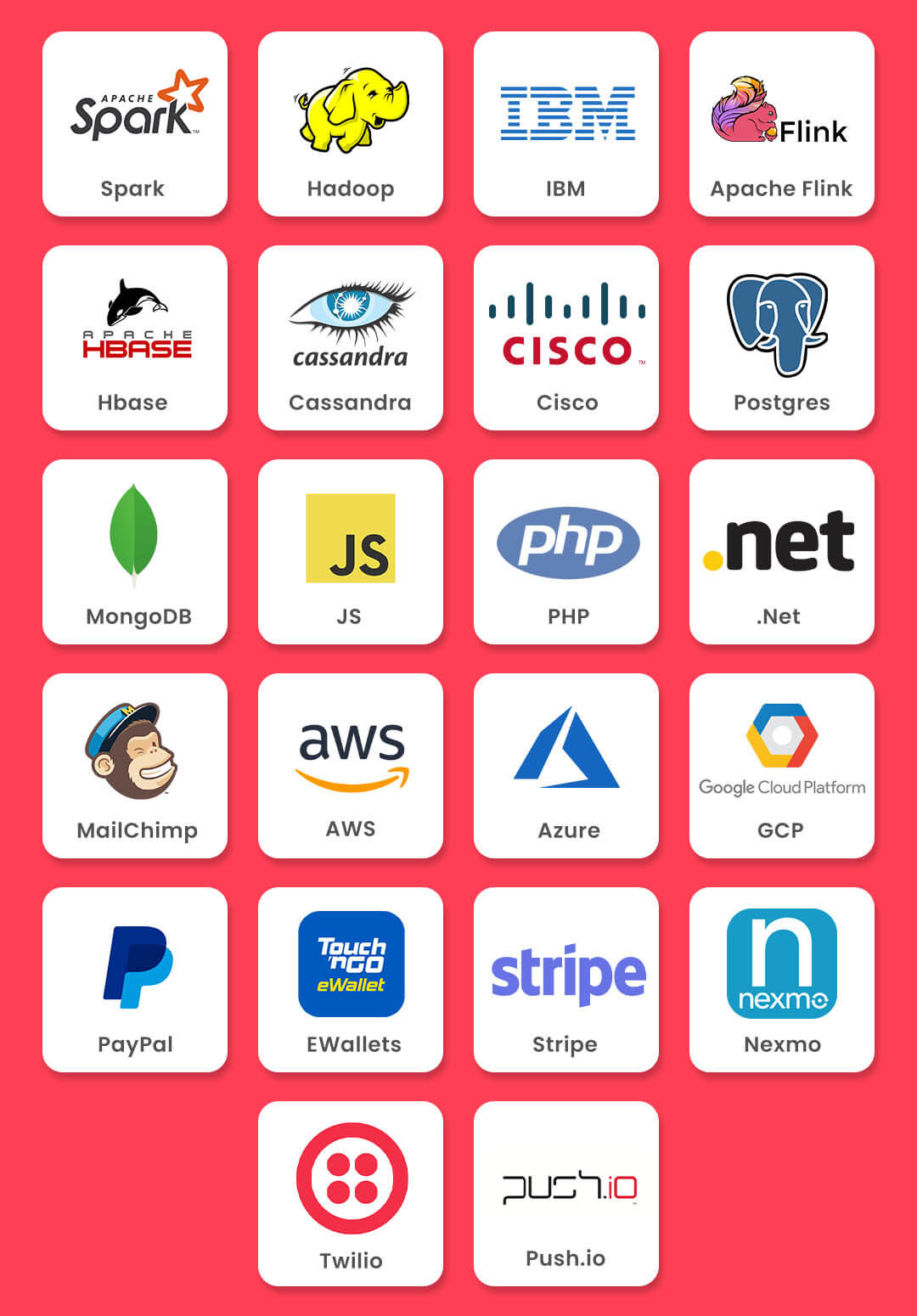 Required Technology Stack for Developing an App Like Letgo