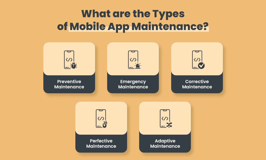 What are the Types of Mobile App Maintenance?