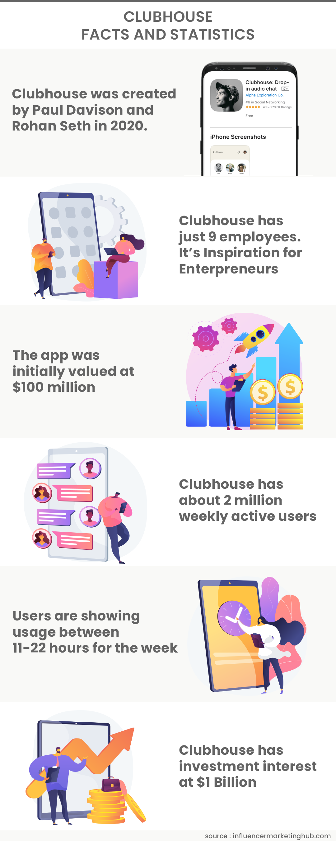 Clubhouse app Facts & Statistics infographics