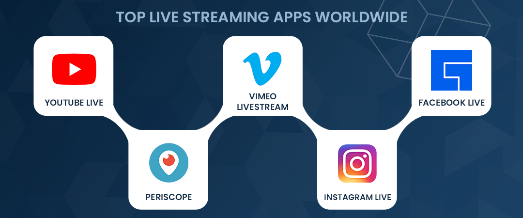 Top Live Streaming Apps Worldwide