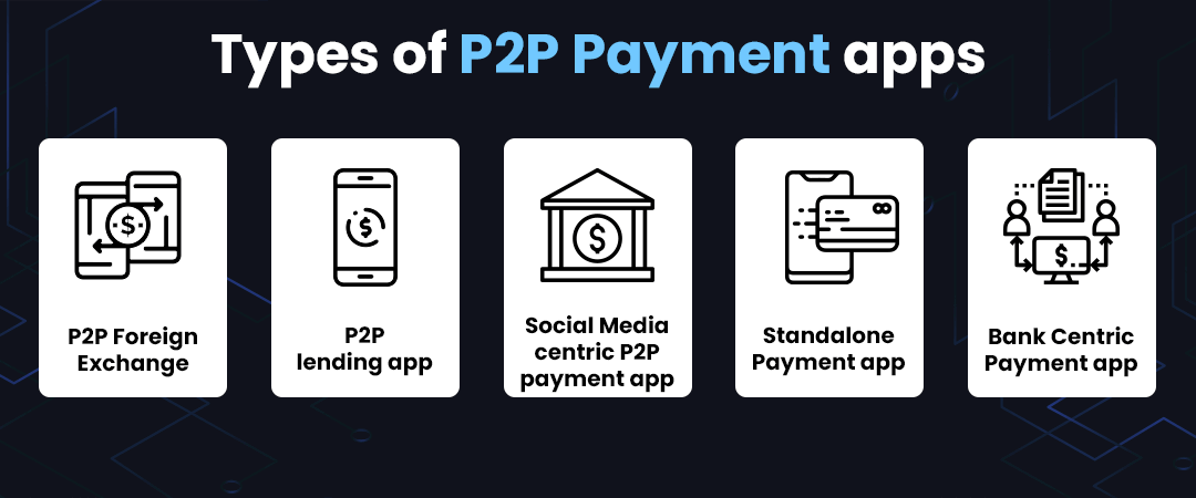 Types of P2P Payment apps