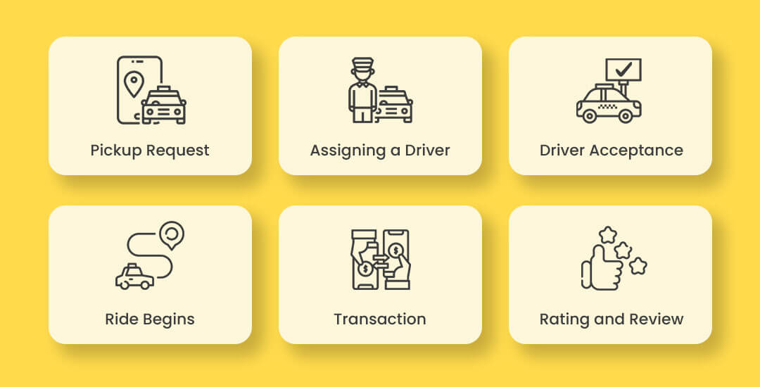 How Do Our Ridesharing Apps Work?