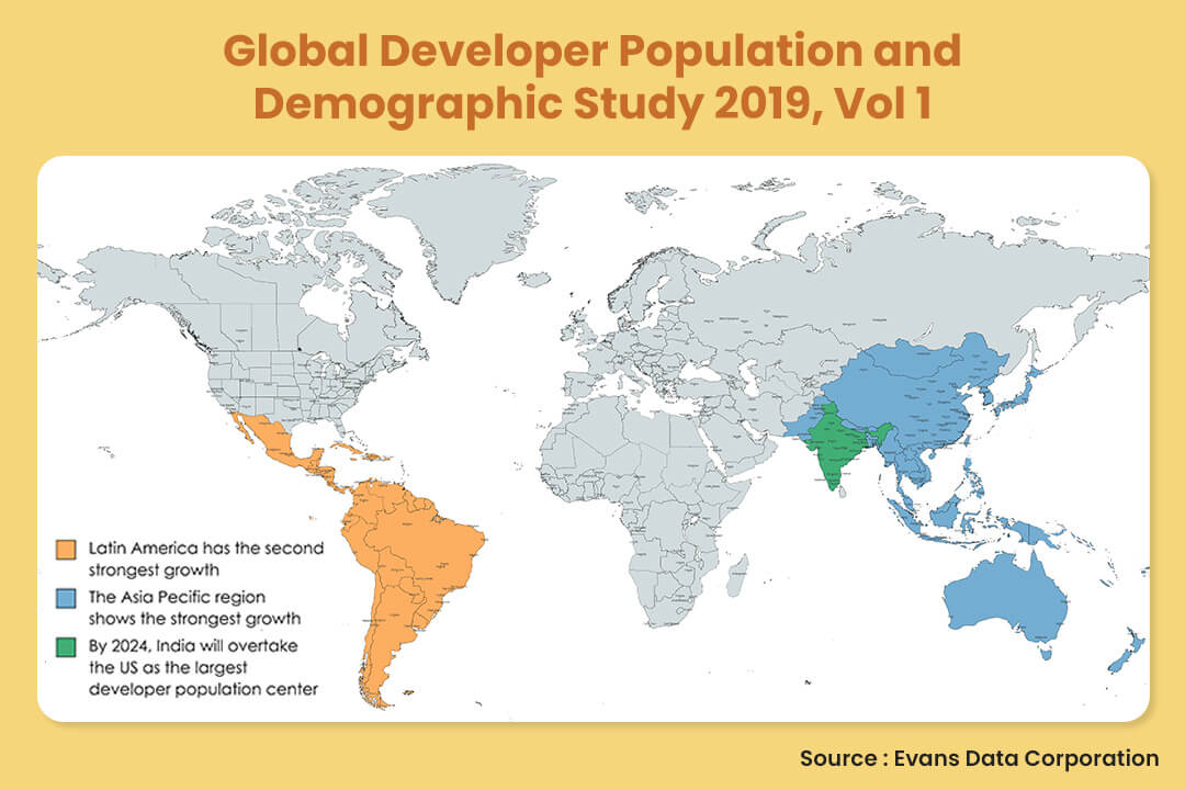 Global Developer poppulation and Demographic study 2019