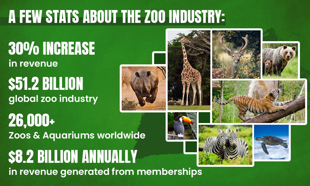A few stats about the Zoo Industry