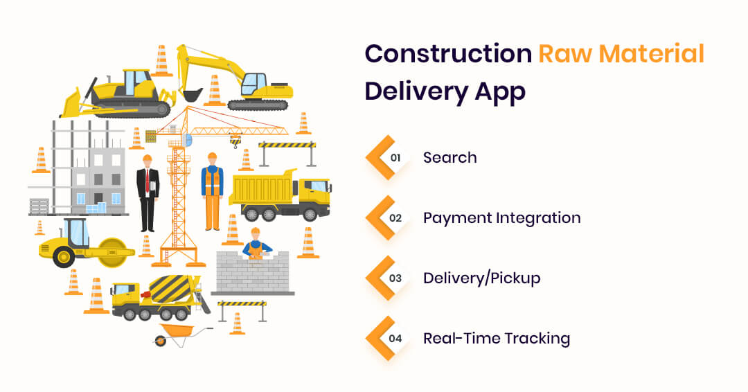 Construction Raw Material Delivery App