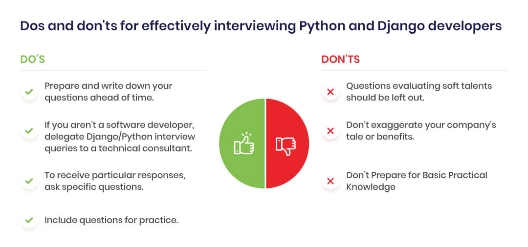 Dos and don'ts for effectively interviewing Python and Django developers